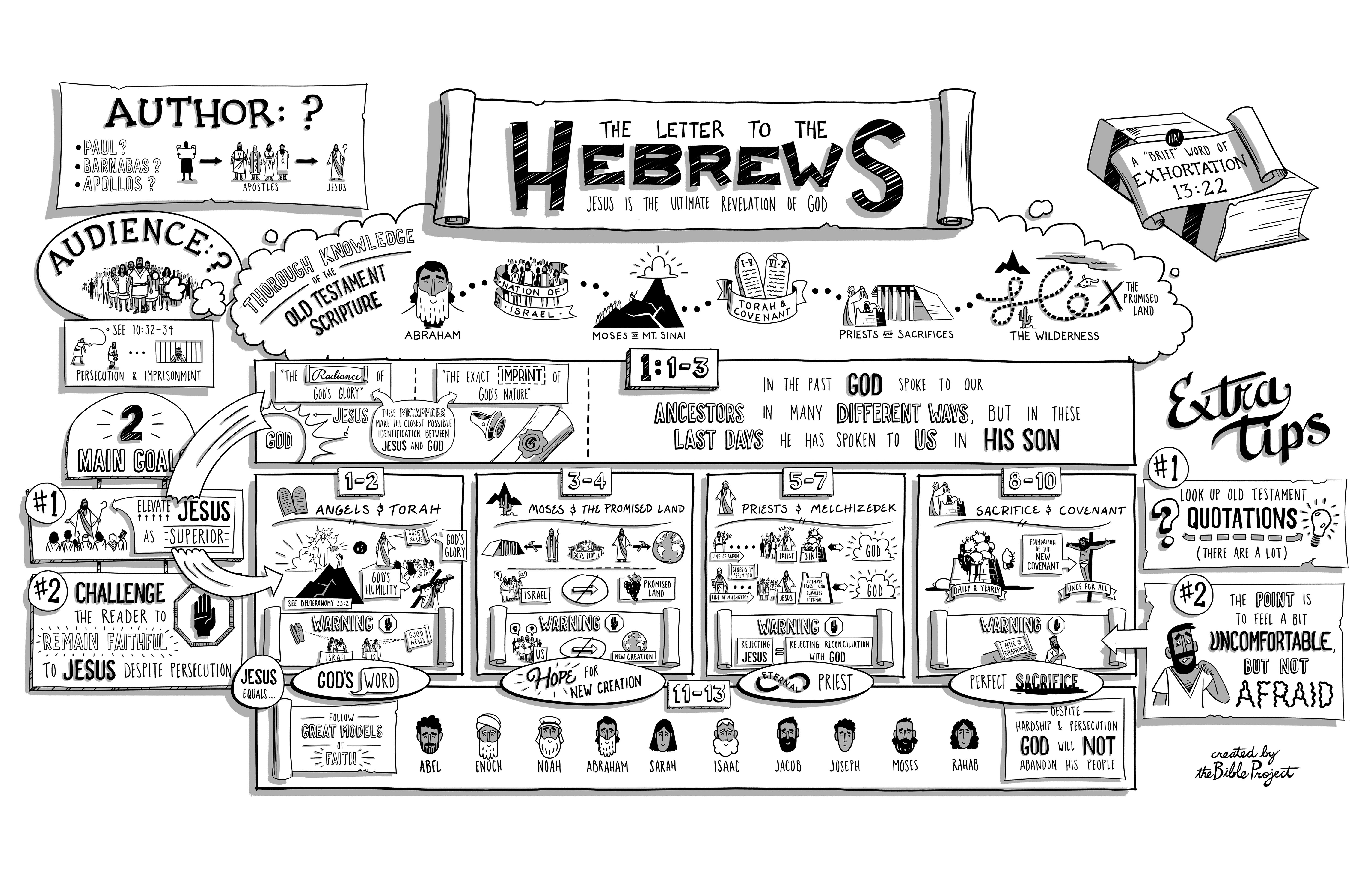 book-of-hebrews-summary-watch-an-overview-video